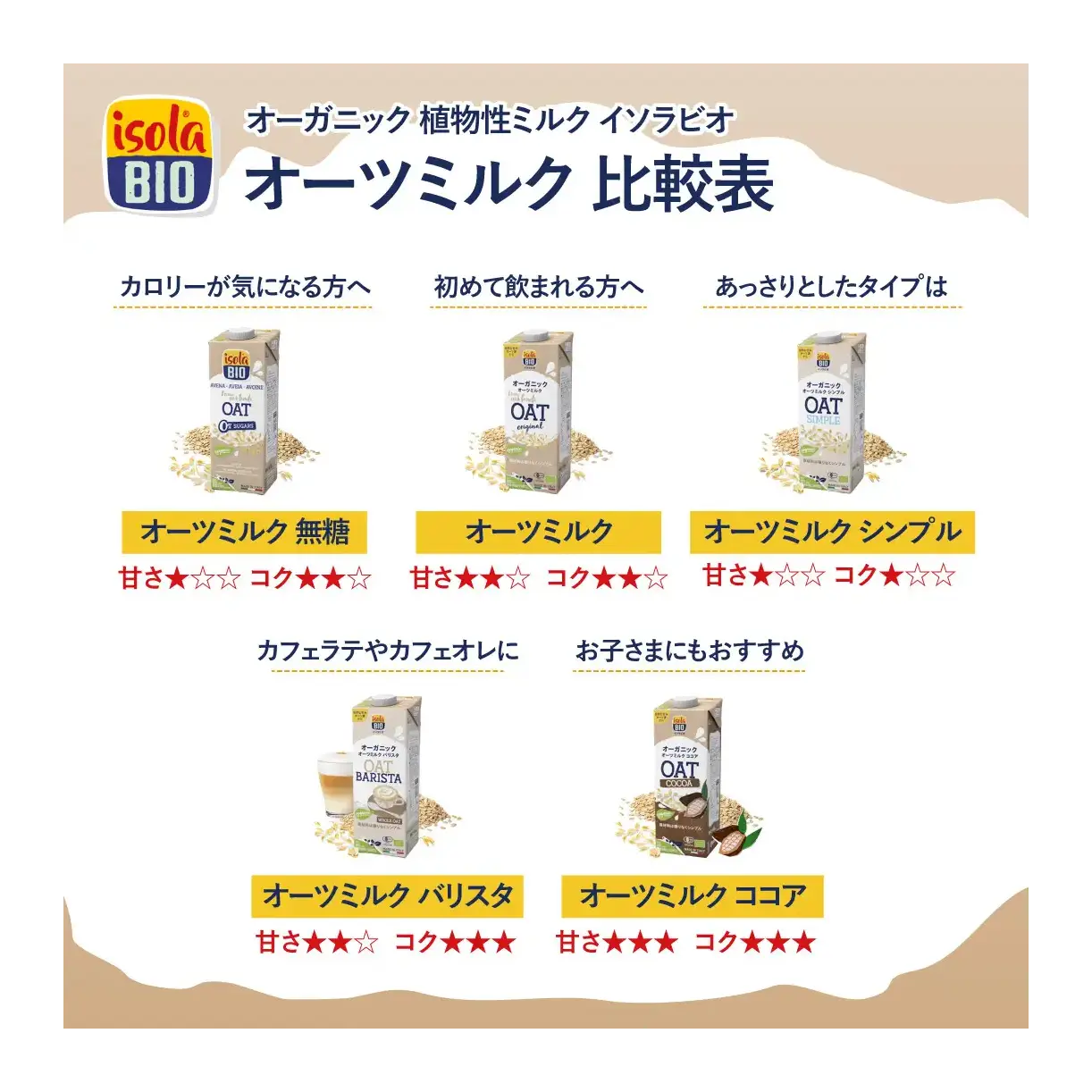 【賞味期限間近】オーガニックオーツミルク　1L／1ケース6本入り isolaBIO