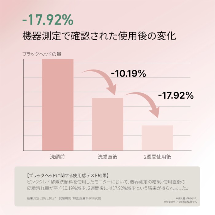 ピンククレイ酵素パウダー